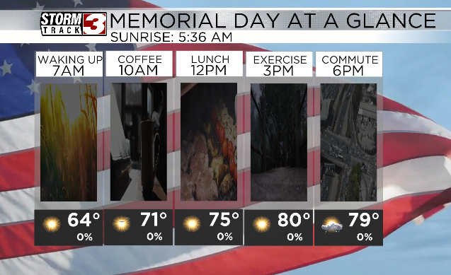 Hourly Forecast